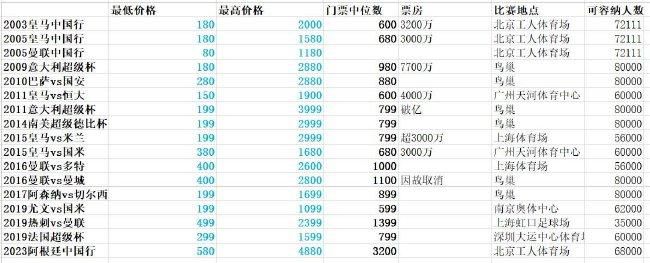 据意大利记者斯基拉透露，霍伊别尔希望离队，热刺要价2500万欧元。